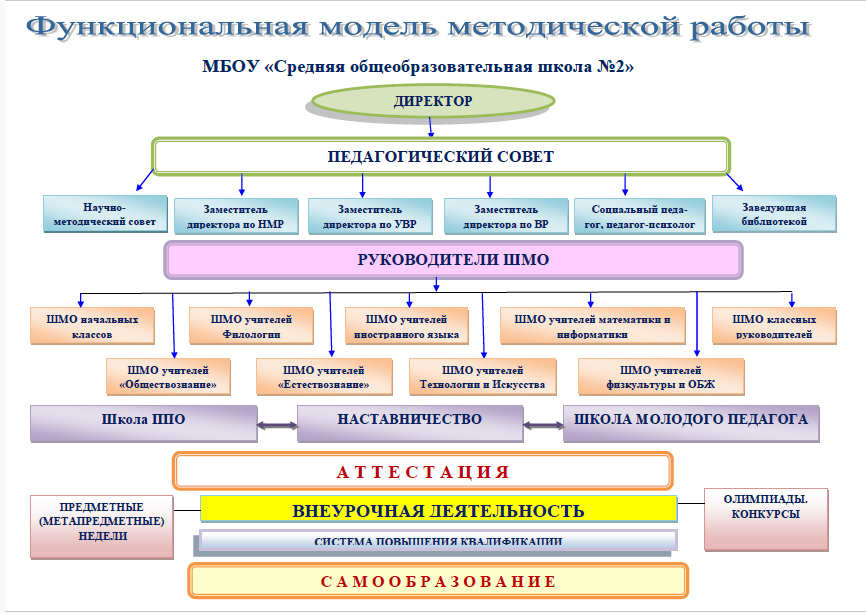 Изображения.